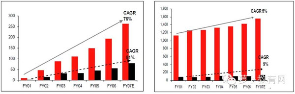 移动互联配景下，在线教育怎样实现倾覆性立异 第 4 张