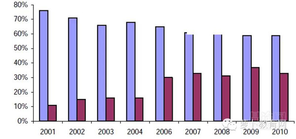 移动互联配景下，在线教育怎样实现倾覆性立异 第 5 张