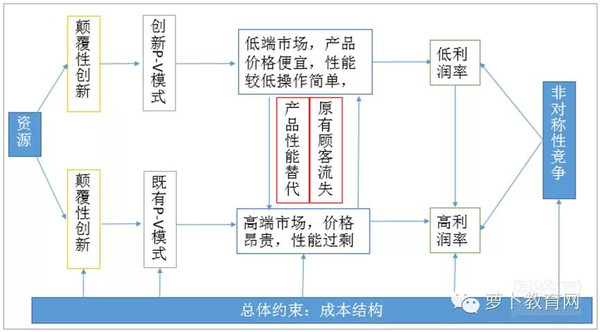 移动互联配景下，，在线教育怎样实现倾覆性立异 第 7 张