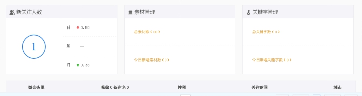 11、、、微信公众号统计 第 2 张