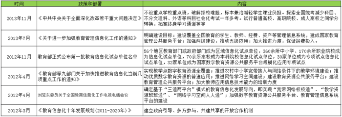 【探讨】李克强总理强调扩大在线教育信息消耗，，背后原因何在？？ 第 2 张