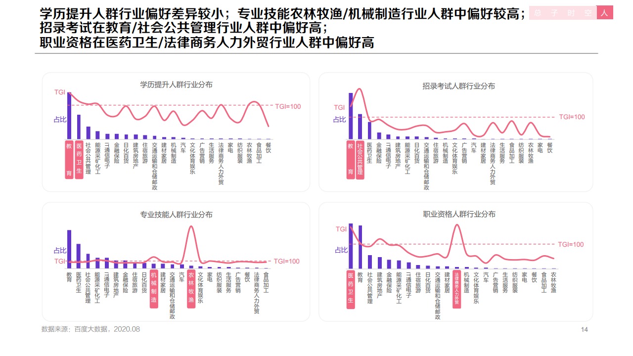 百度：：2020年职业教育行业洞察报告