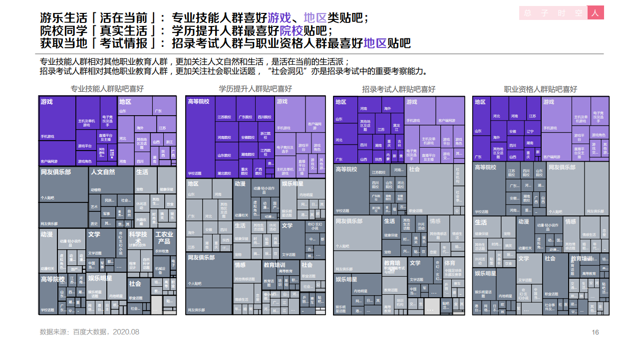 百度：：2020年职业教育行业洞察报告