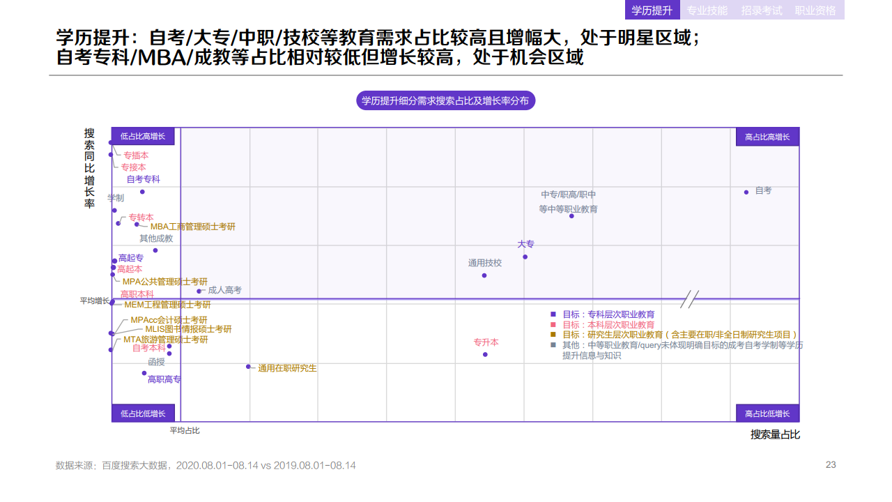 百度：：2020年职业教育行业洞察报告
