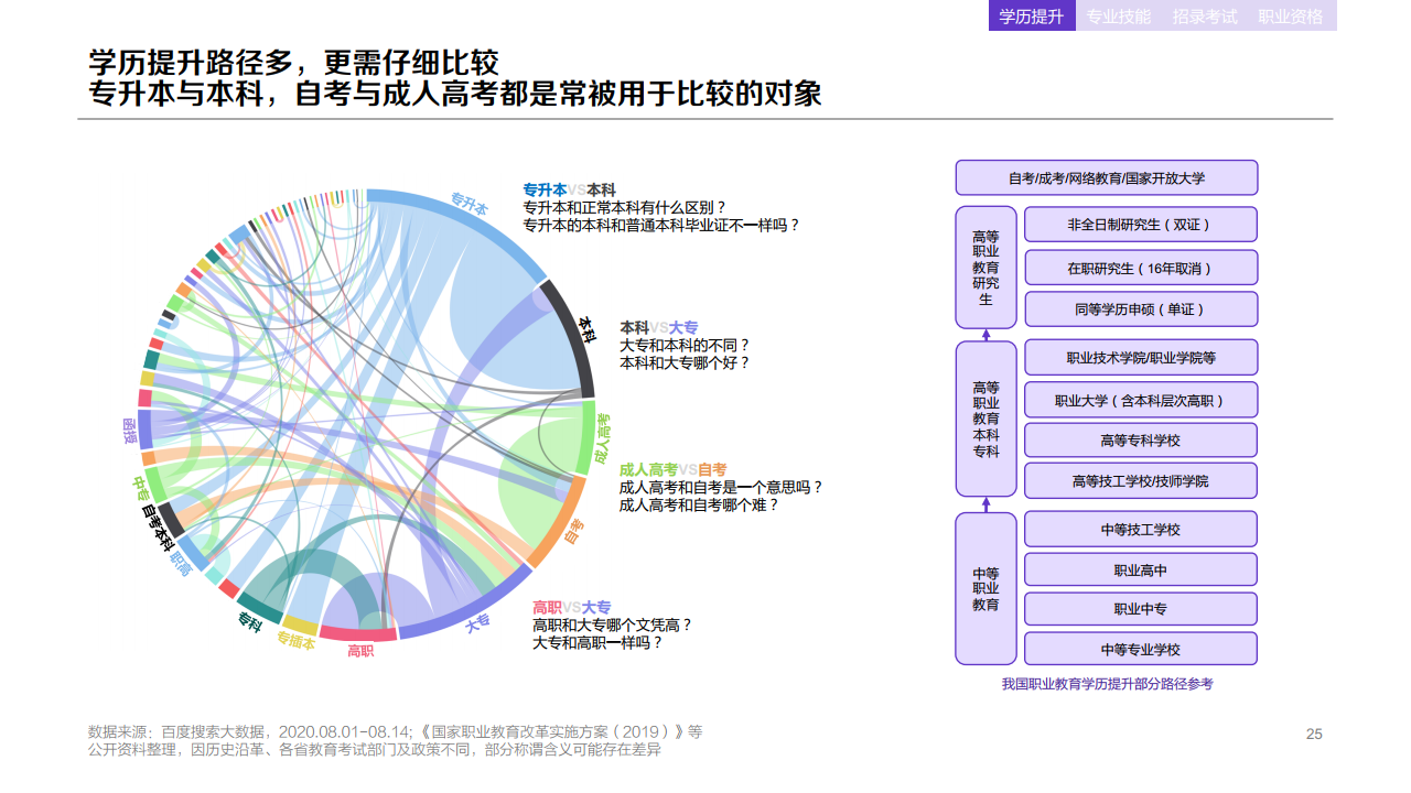 百度：：2020年职业教育行业洞察报告