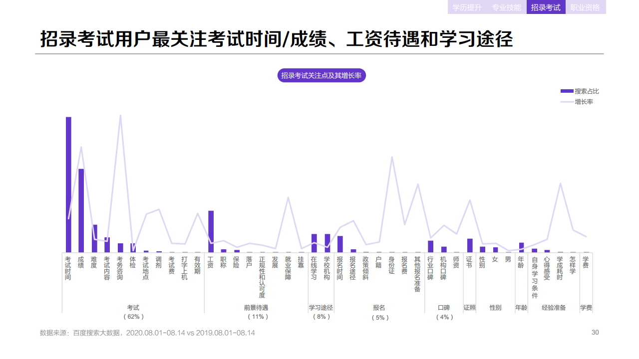 百度：：2020年职业教育行业洞察报告