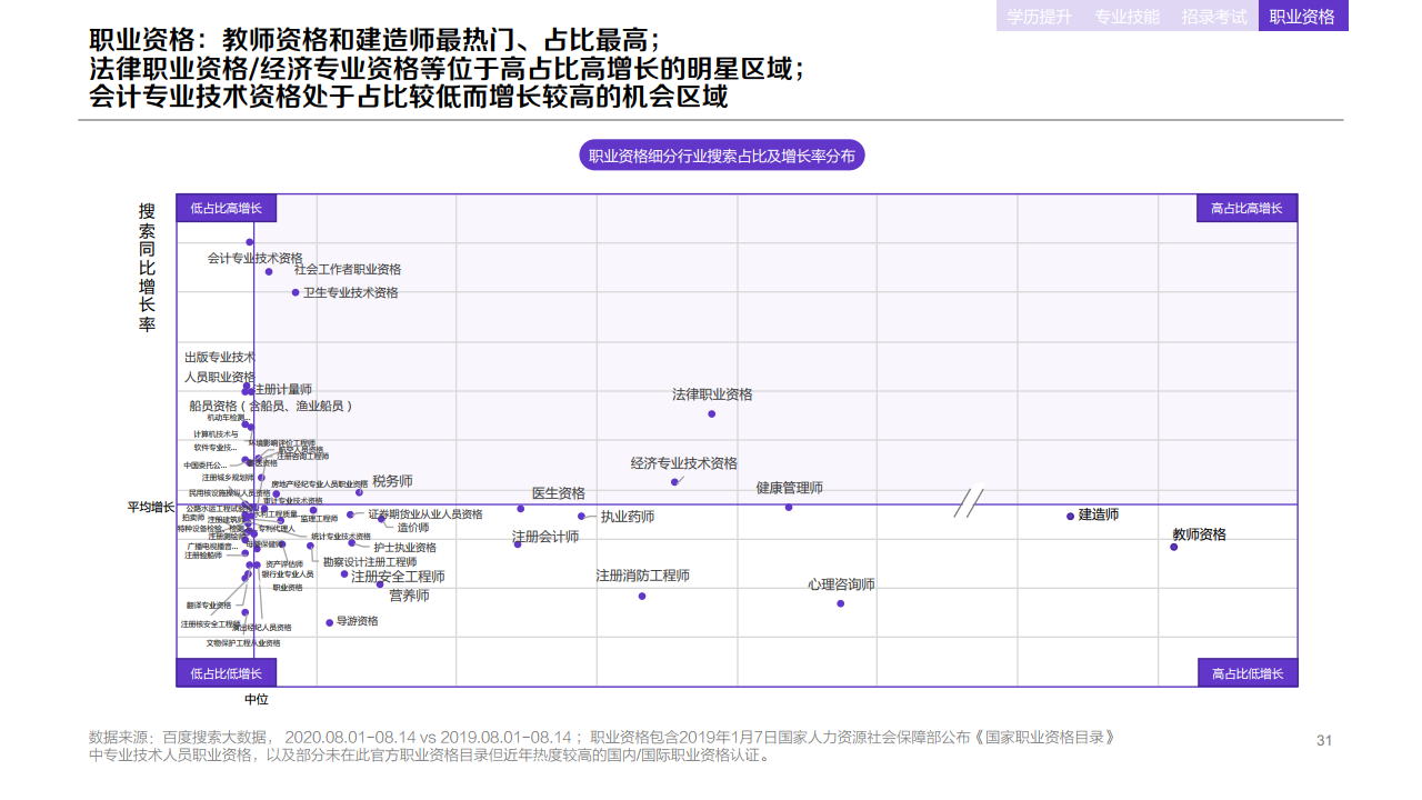 百度：：2020年职业教育行业洞察报告