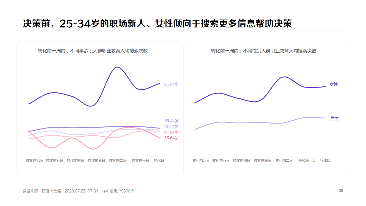百度：：2020年职业教育行业洞察报告