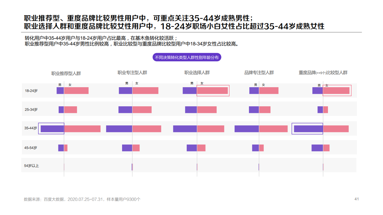 百度：：2020年职业教育行业洞察报告