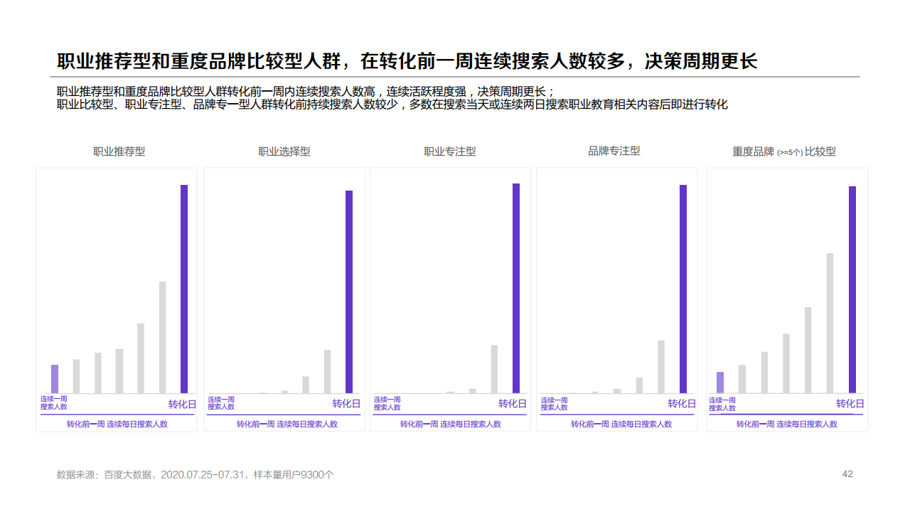 百度：：2020年职业教育行业洞察报告