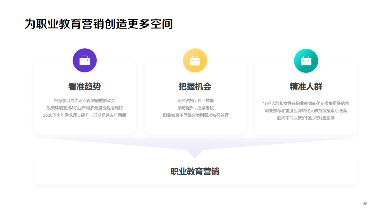 百度：：2020年职业教育行业洞察报告