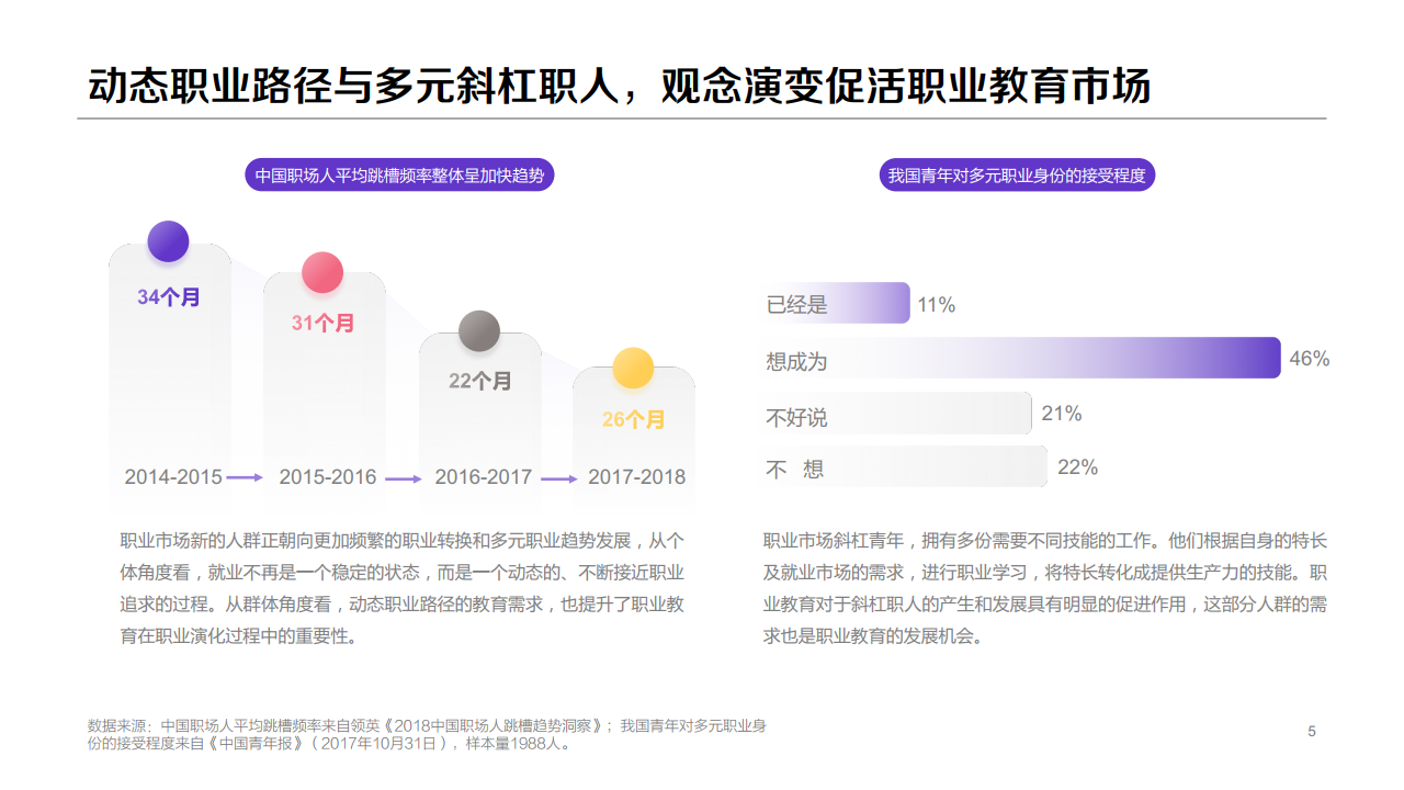 百度：：2020年职业教育行业洞察报告
