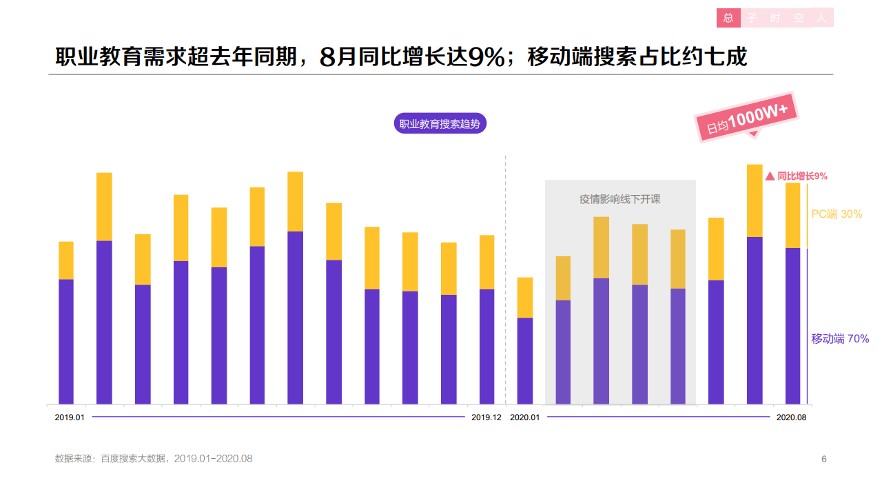 百度：：2020年职业教育行业洞察报告