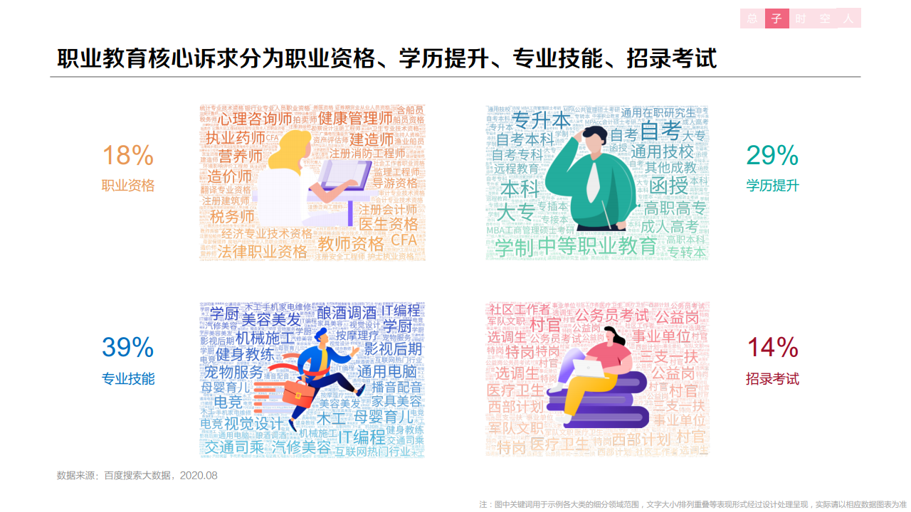 百度：：2020年职业教育行业洞察报告