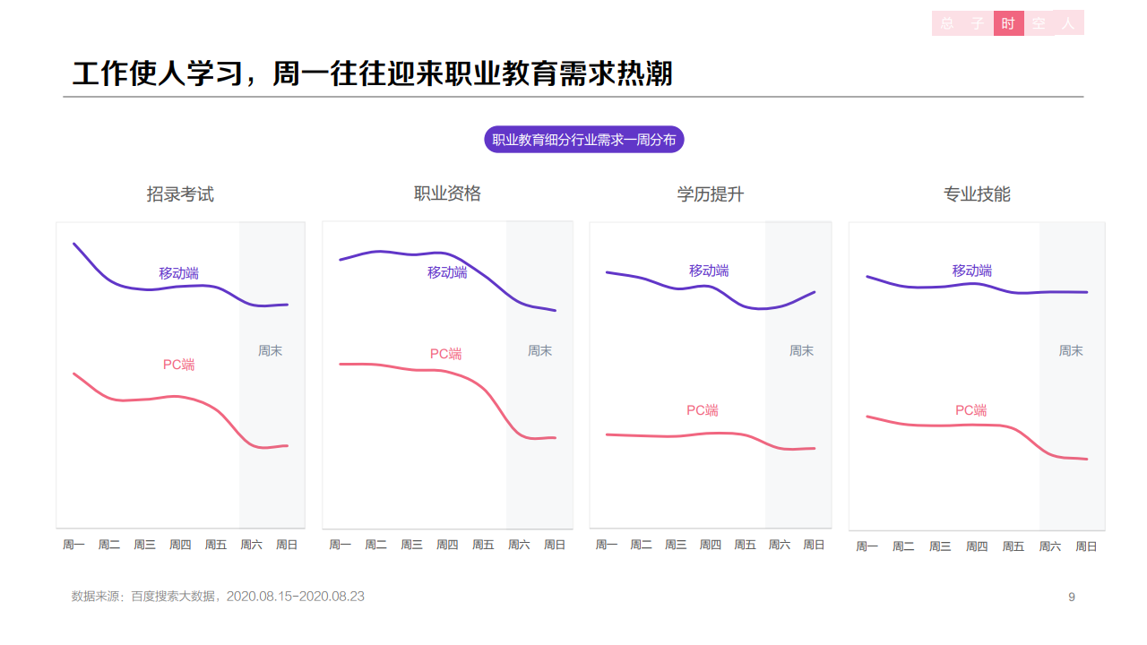 百度：：2020年职业教育行业洞察报告