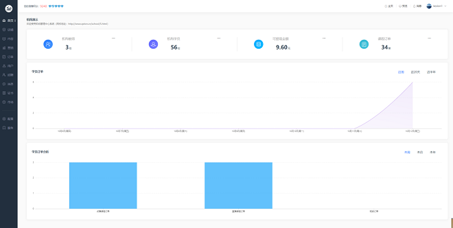UED官网体育网校V10 让您的业绩翻倍（ 2022） 第 8 张