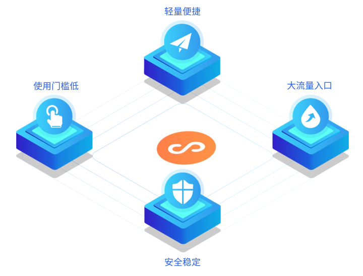 微信小程序都有哪些模式？？？定制开发小程序流程