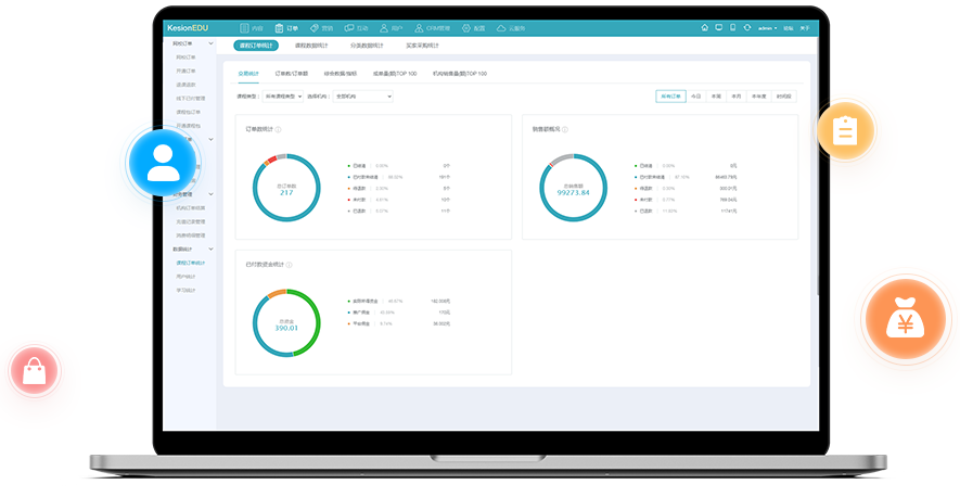 怎样搭建企业培训平台呢?  ?企业培训平台需要哪些准备？？