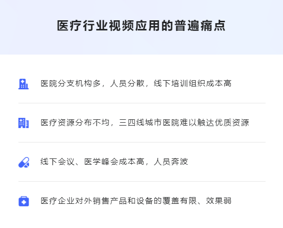医疗直播怎样应用？？？医疗直播培训该怎么举行？？？