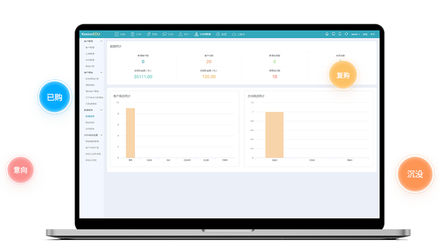 在线培训系统该怎么做？？？网络教学系统有哪些类型？？？